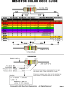 Resistor Color Code Chart 2 form