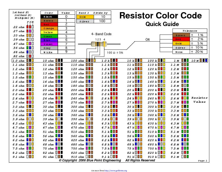 Resistor Color Code Chart 3