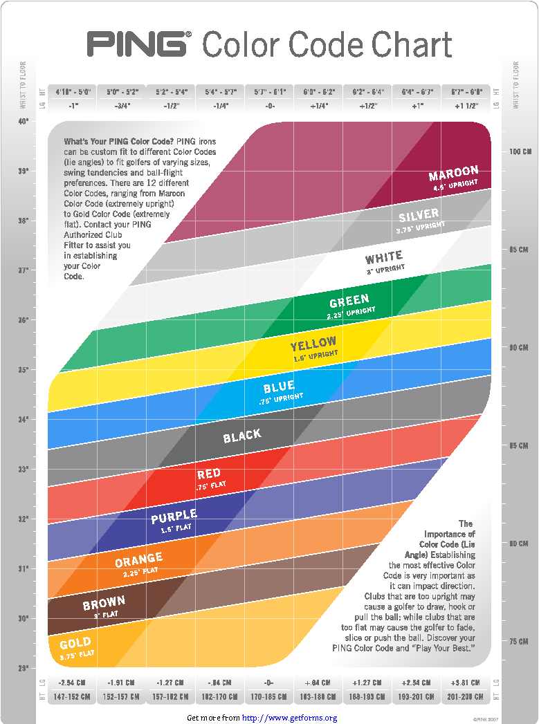 PING Color Code Chart