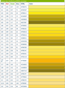 PMS Chart With RGB HTML Conversions form