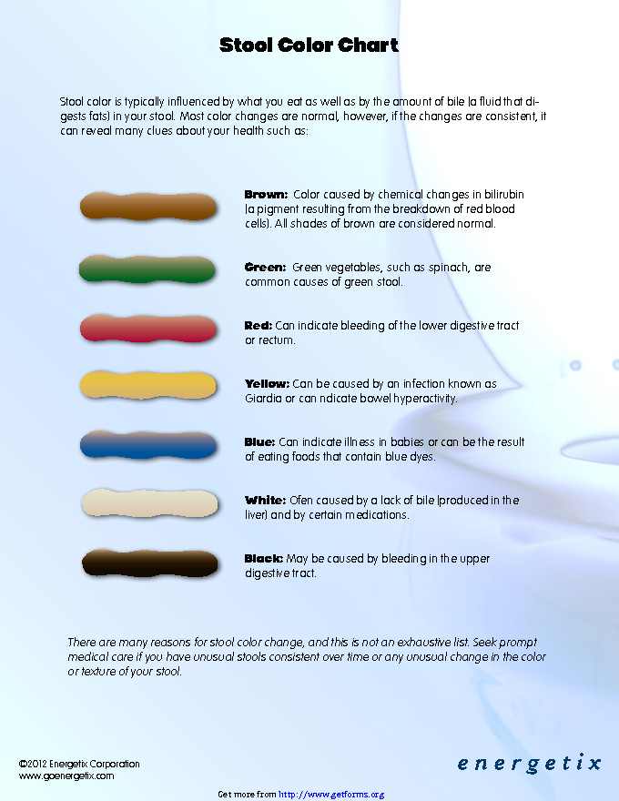 Stool Color Chart