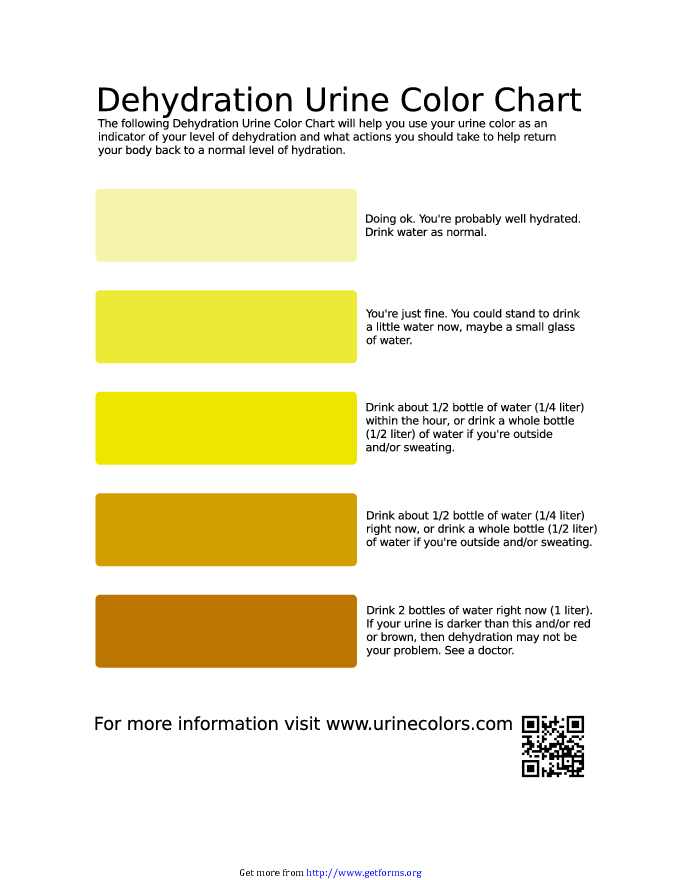 Dehydration Urine Color Chart