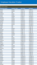 Employee Vacation Tracker & Dashboard Workbook form