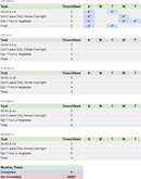 Tracking Tasks to Create Habits form