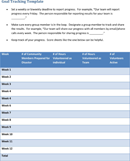 Tracking Thermometer Template form