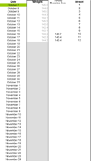 Weight Tracking Spreadsheet form