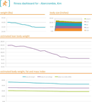 Weight Tracking Template form