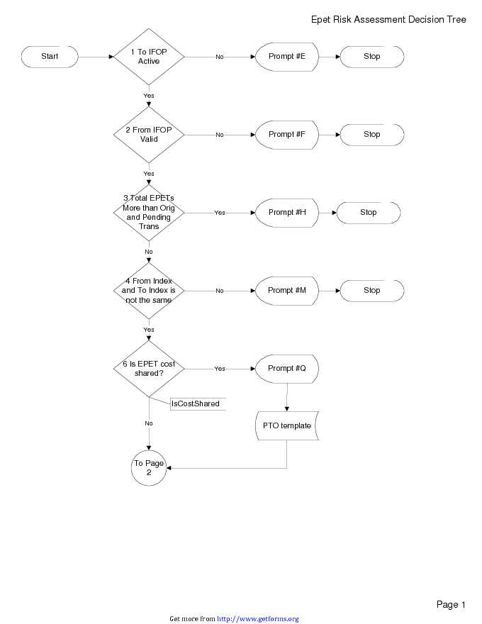 Decision Tree Template 2