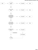 Decision Tree Template 2 form