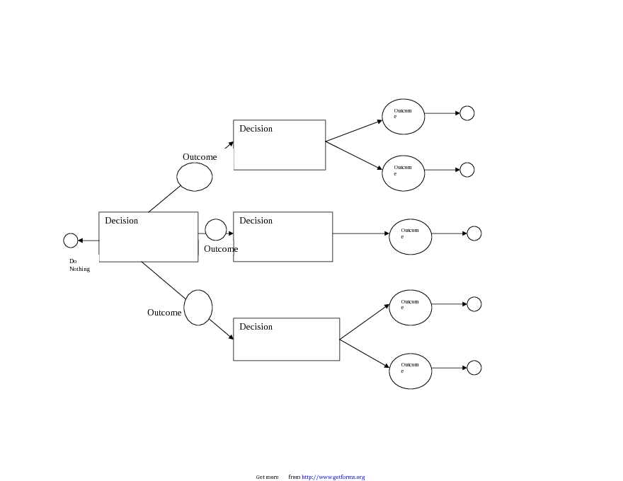 Decision Tree Template 3