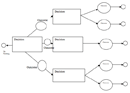 Decision Tree Template 3 form