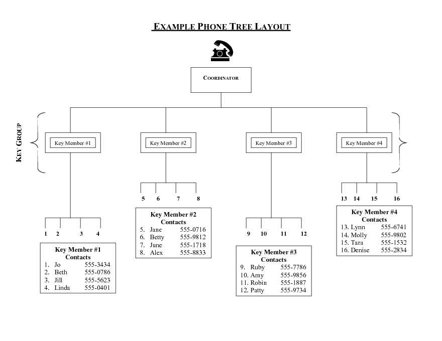 Example Phone Tree Layout