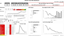 Travel Site Dashboard Sample form