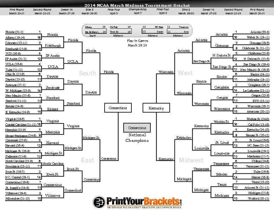 NCAA 2014 March Madness Tournament Bracket