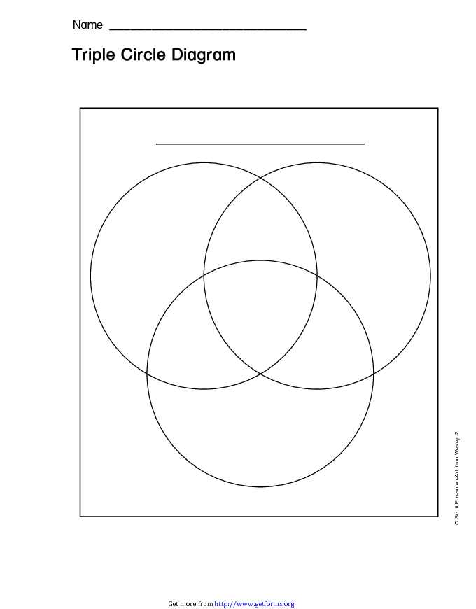 Triple Venn Diagram Template