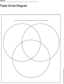 Triple Venn Diagram Template form