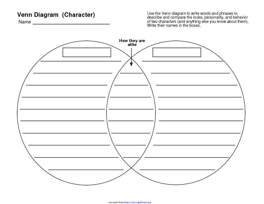 Venn Diagram Template 2