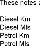 Fuel Consumption and co2 Spreadsheet form