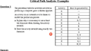 Example Critical Path Analysis form