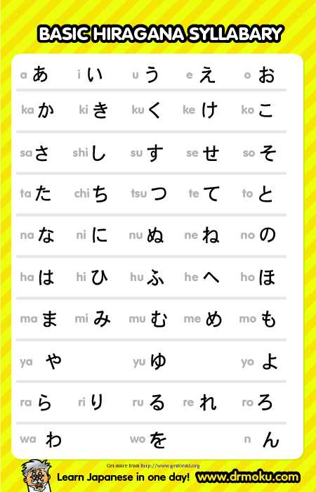 Hiragana Chart 1