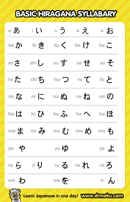 Hiragana Chart 1 form