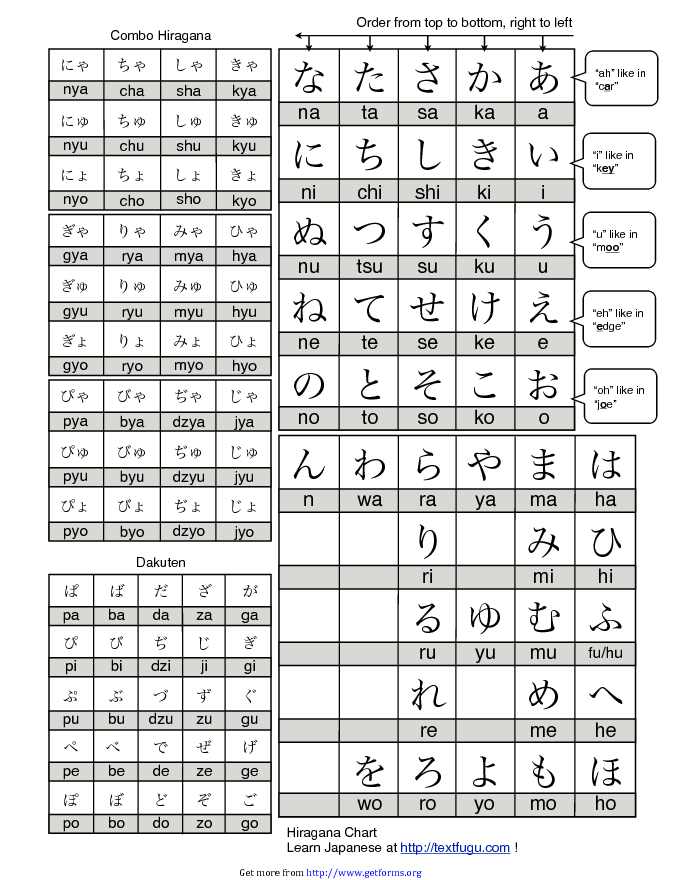 Hiragana Chart 3