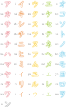 Katakana Chart 1 form