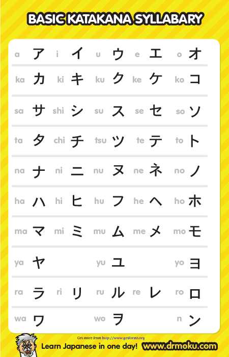 Katakana Chart 3