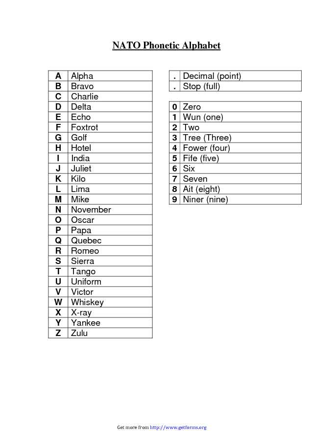 NATO Phonetic Alphabet