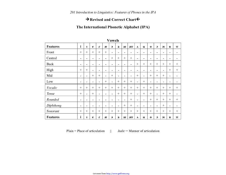 The International Phonetic Alphabet