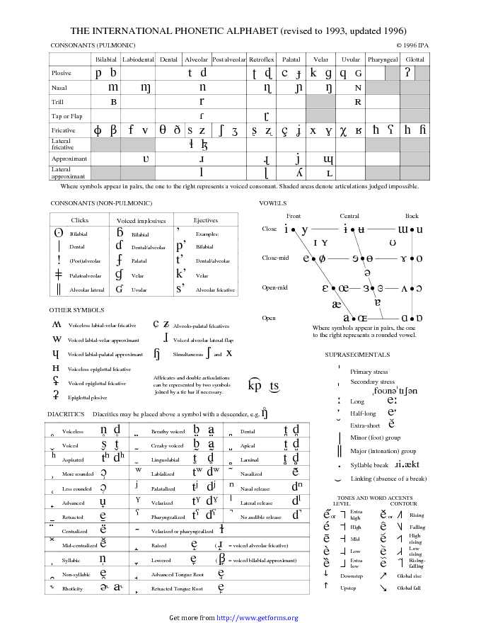The International Phonetic Alphabet Updated 1996