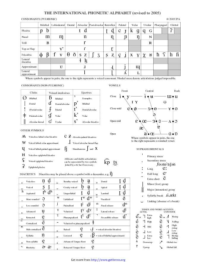 IPA-Chart-(C)2005