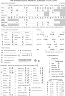 IPA-Chart-(C)2005 form