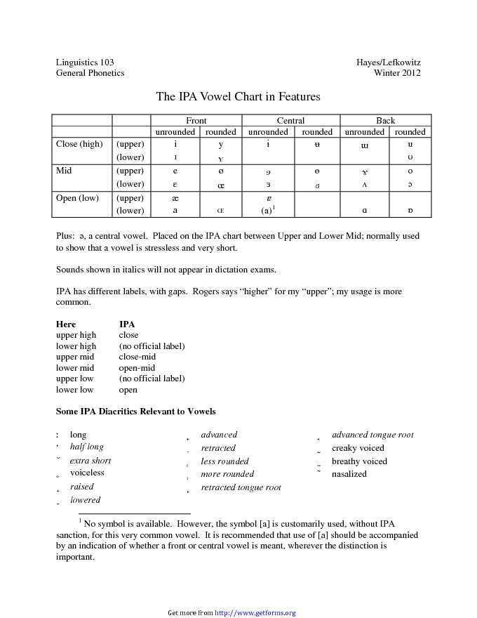 The IPA Vowel Chart in Features