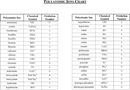 Polyatomic Ions Chart 1 form