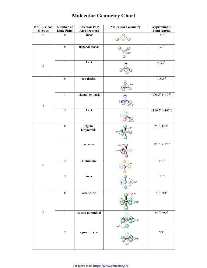 Molecular Geometry Chart