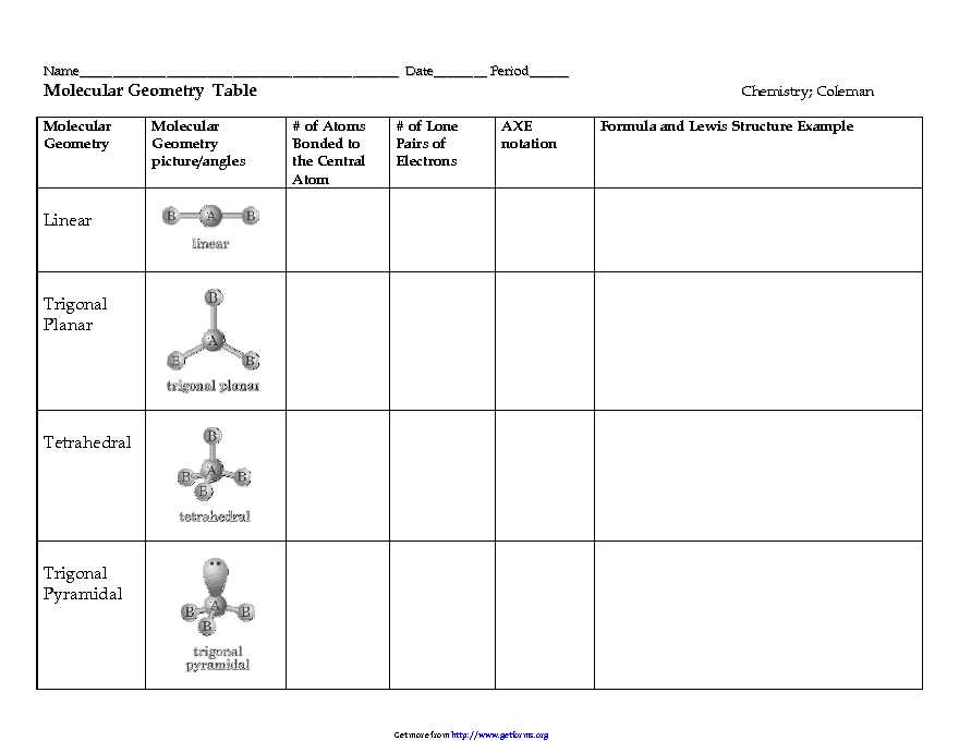 Molecular Geometry Table