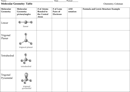 Molecular Geometry Table form