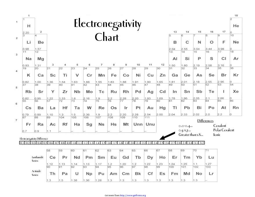 Electronegativity Chart 2