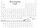 Electronegativity Chart 2 form