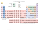 Periodic Table of The Element 1 form