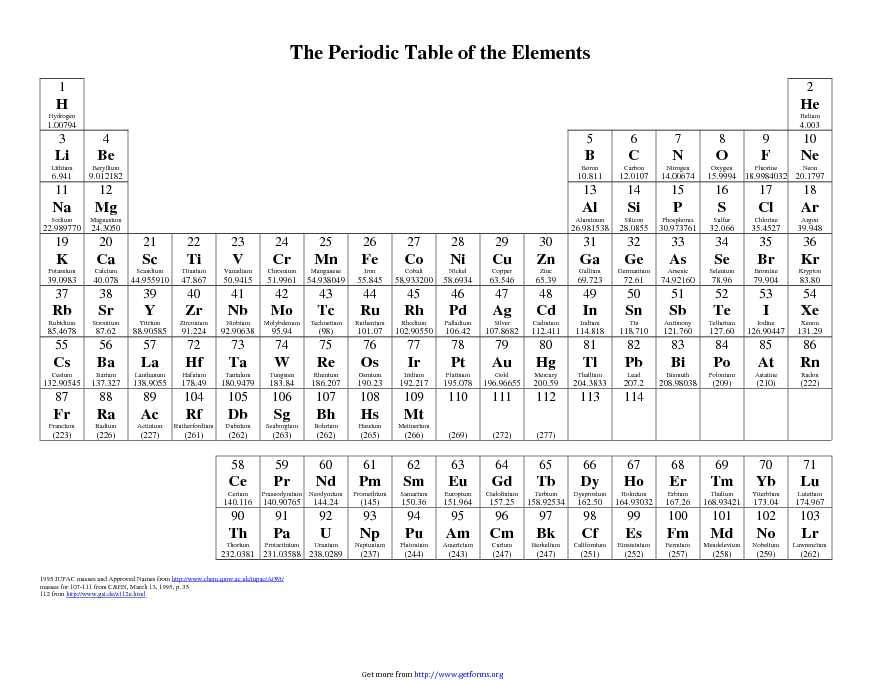 Periodic Table of The Element 2