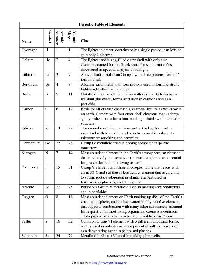 Periodic Table of The Element 3