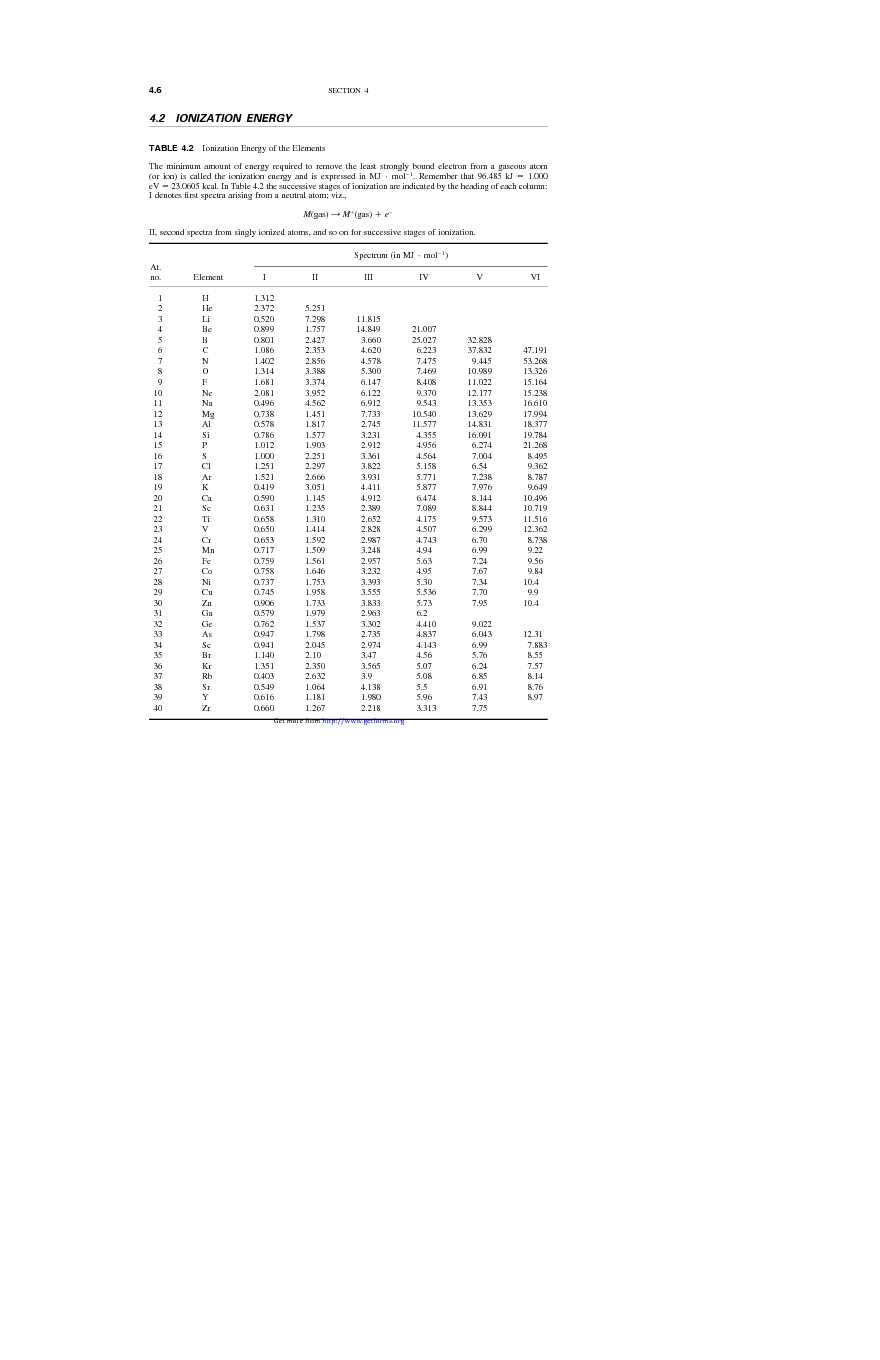 Ionization Energy Chart 1