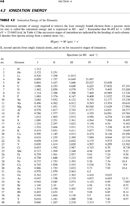 Ionization Energy Chart 1 form