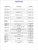 Solubility Chart 2 form