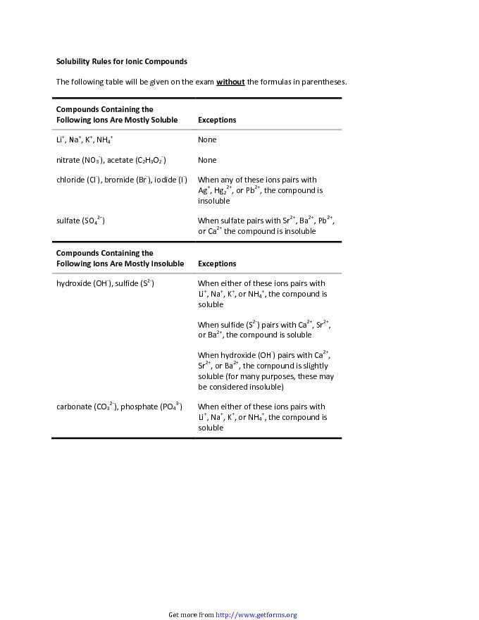 Solubility Rules For Ionic Compounds