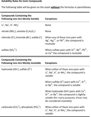 Solubility Rules For Ionic Compounds form