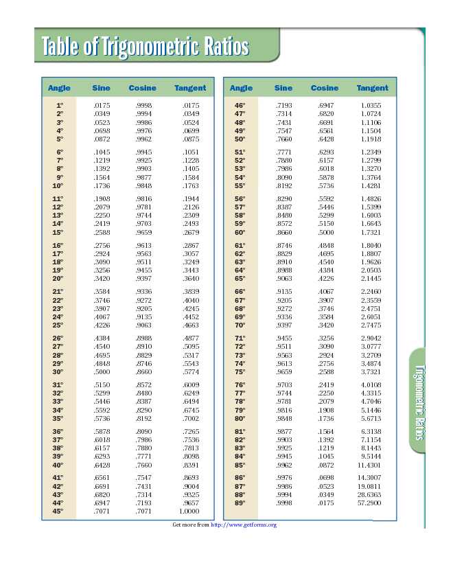 Table of Trigonometric Ratios