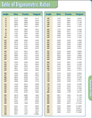 Table of Trigonometric Ratios form